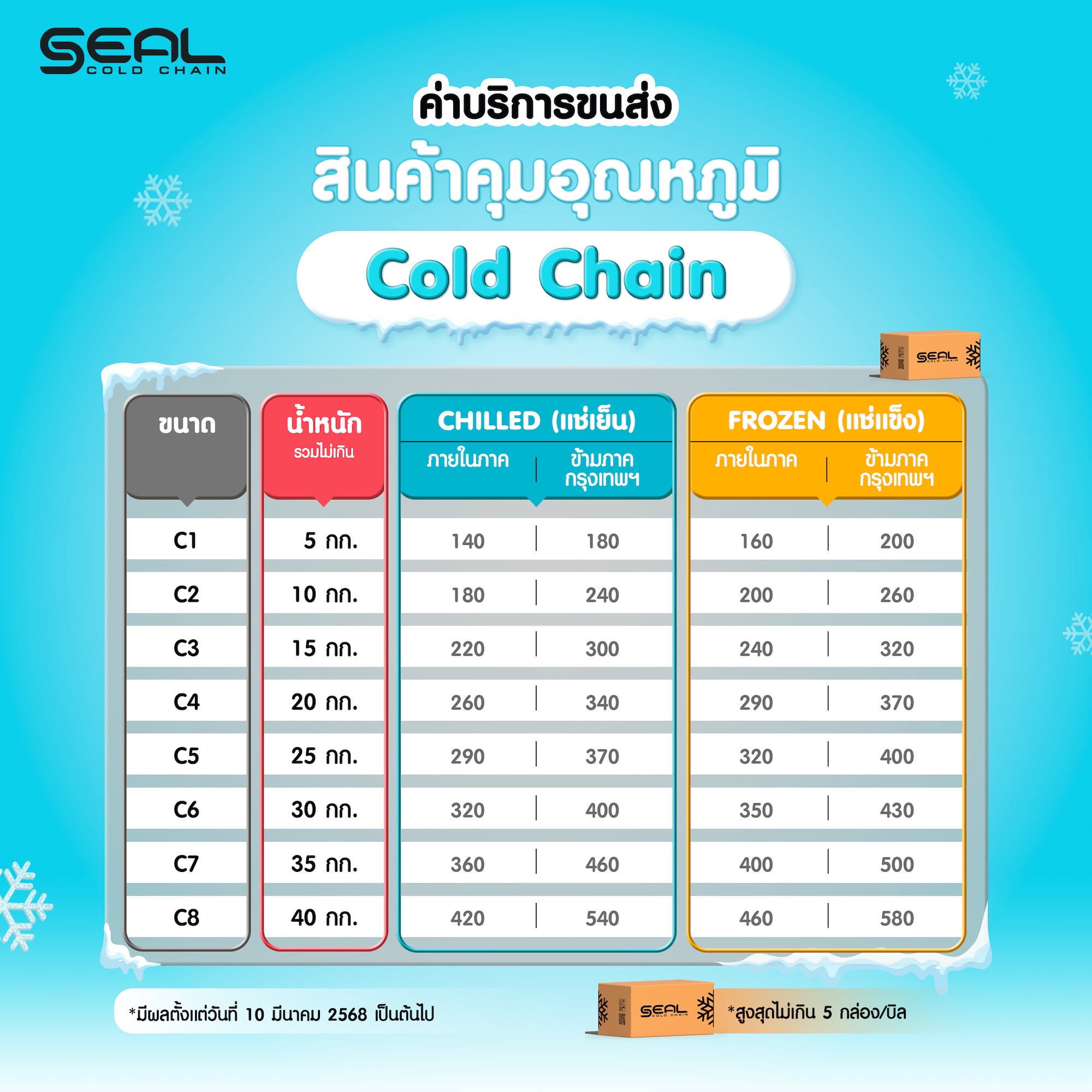 นิ่มเอ็กซ์เพรส,รับส่งพัสดุ,ส่งของด่วน,ขนส่งควบคุมอุณหภูมิ